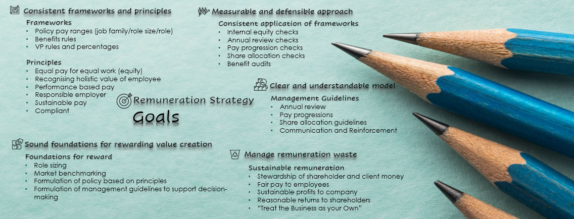 Remuneration Mindmap